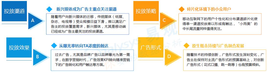 廣告主的市場(chǎng)視角和需求