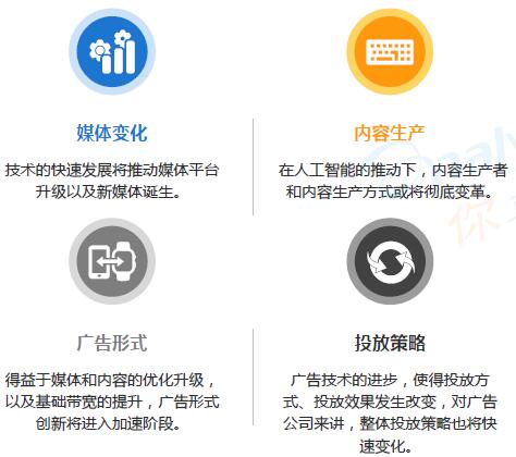 新技術(shù)推動(dòng)互聯(lián)網(wǎng)廣告市場(chǎng)發(fā)展